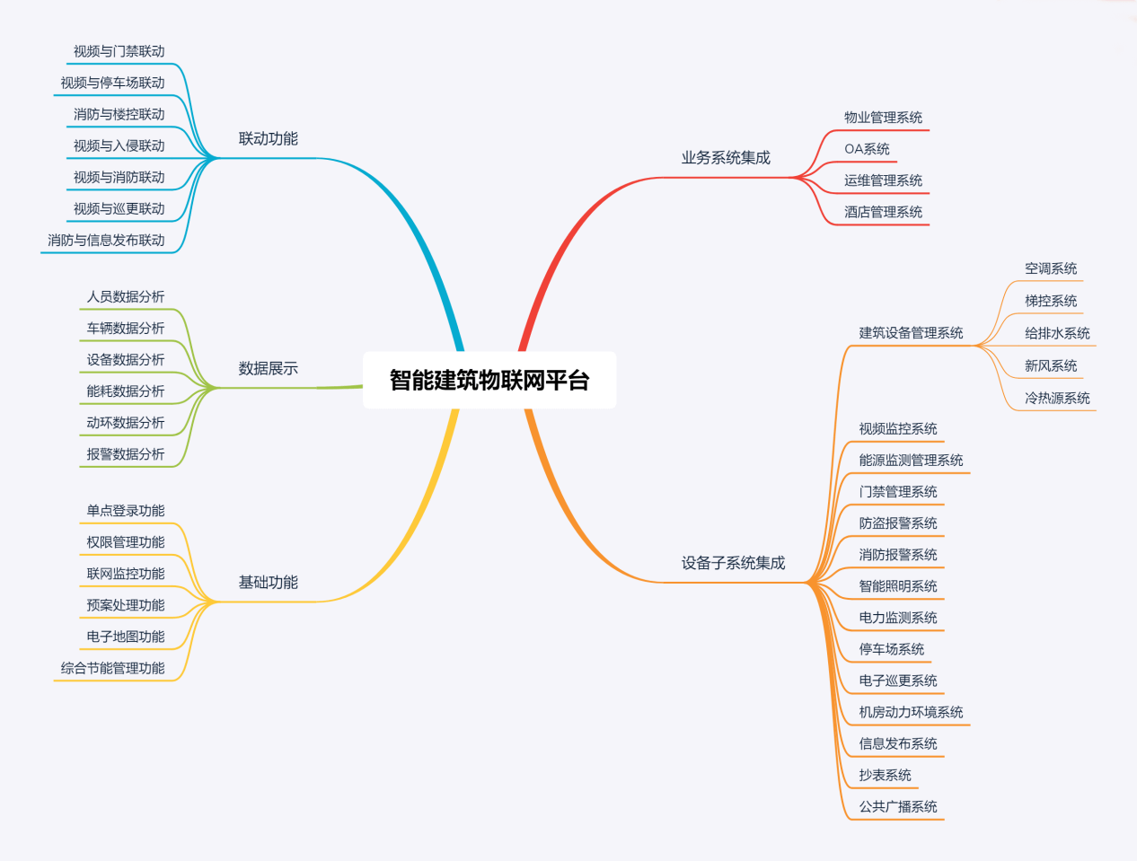 智能建筑產(chǎn)品 智能建筑控制系統(tǒng)